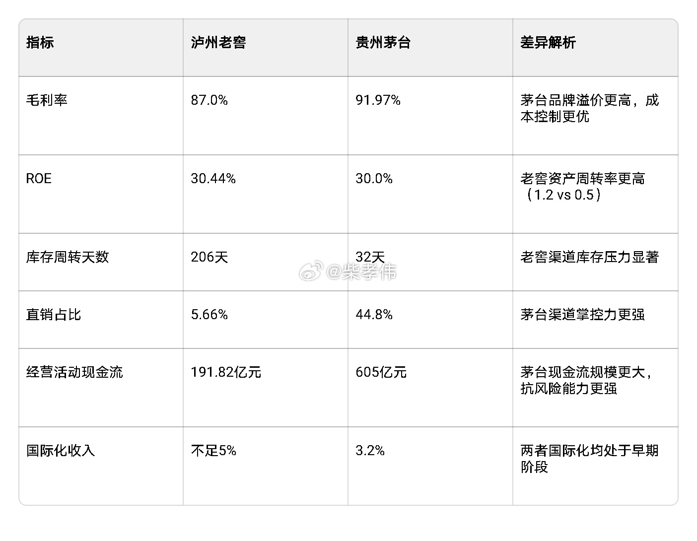 行业公司研究 泸州老窖深度解析：历史底蕴、财务韧性与未来增长逻辑 一、历史沿革：