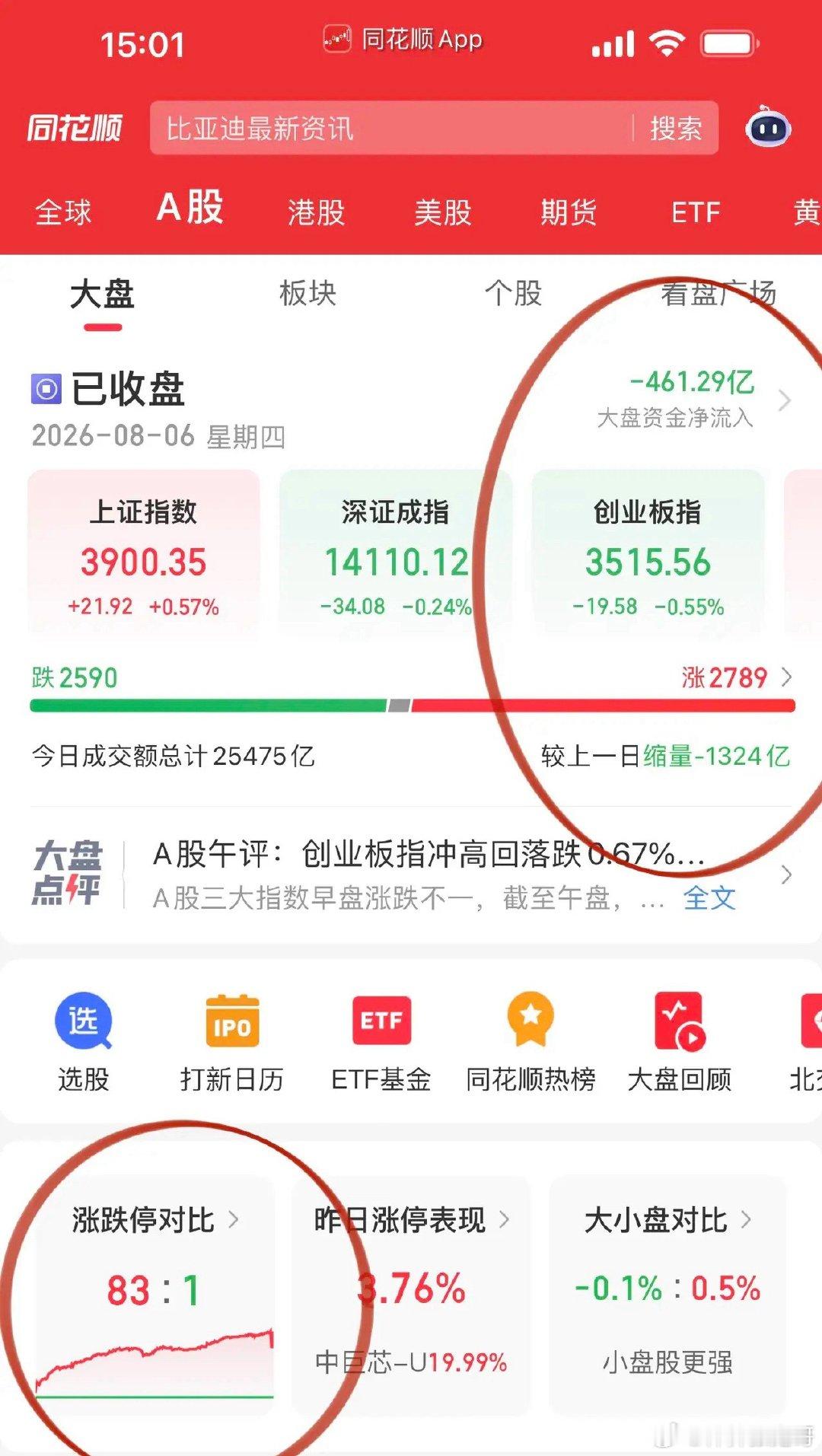 收评，沪指重拾3900点旧河山！Ai硬件低开高走，“有研”家族唱大戏：靶材有研新