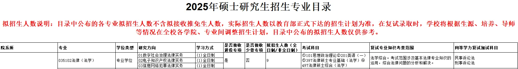 杭州电子科技大学2025年法硕招生人数