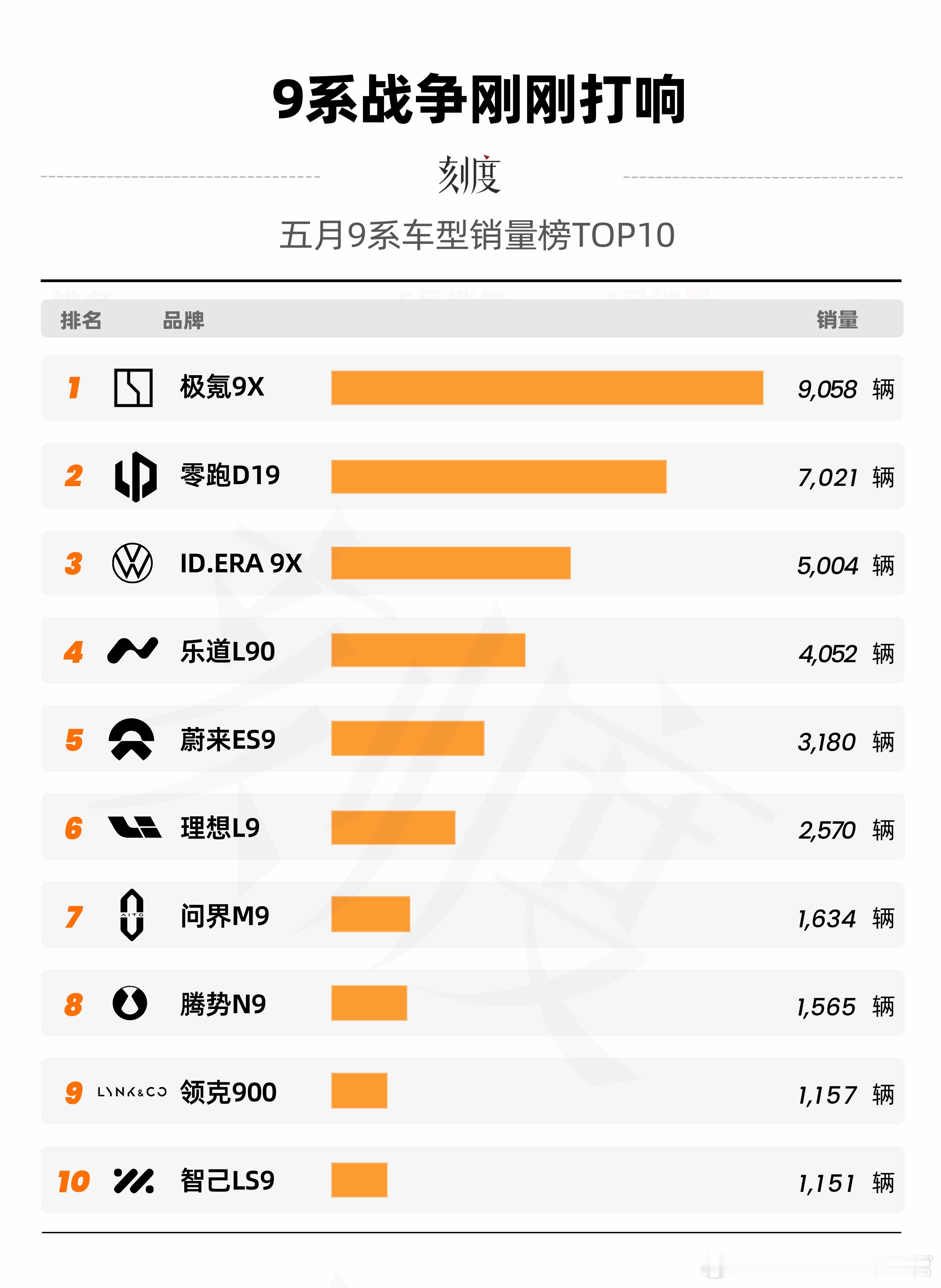 大家不如猜猜6月，哪个9系会卖得最多大V聊车AutoLab