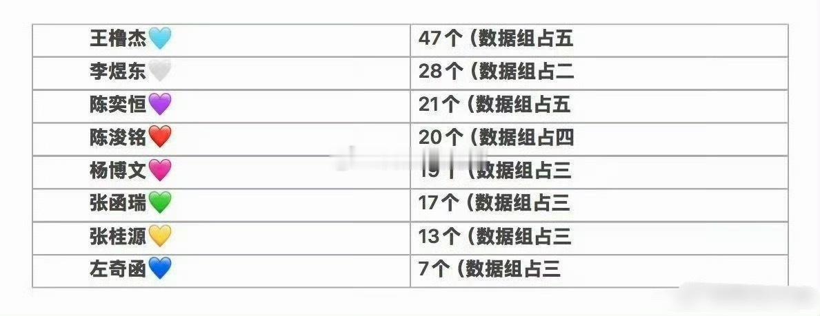 tg🎀各家红V数量