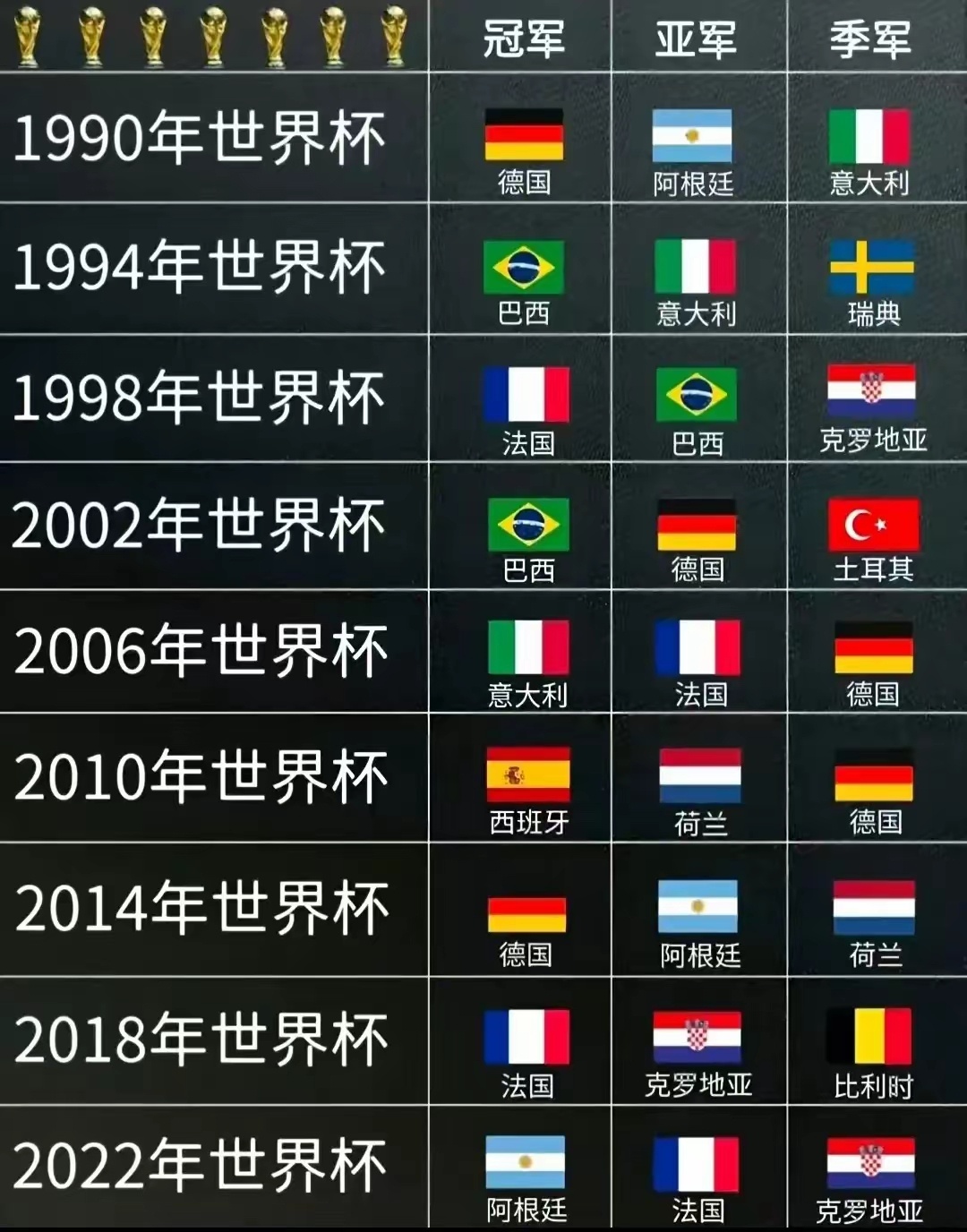 根据这张图得出今年的世界杯冠军，各位天才分析师来发表一下高见 2026世界杯 