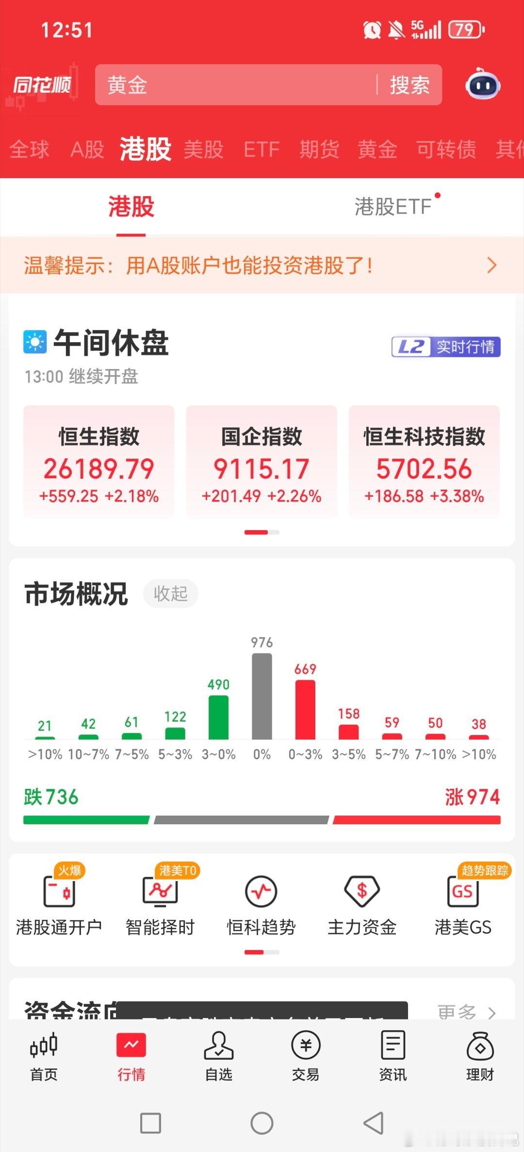 港股大涨，半导体全线爆发，白银接着上涨黄金关晓彤听分手歌100多遍鹿晗知道吗