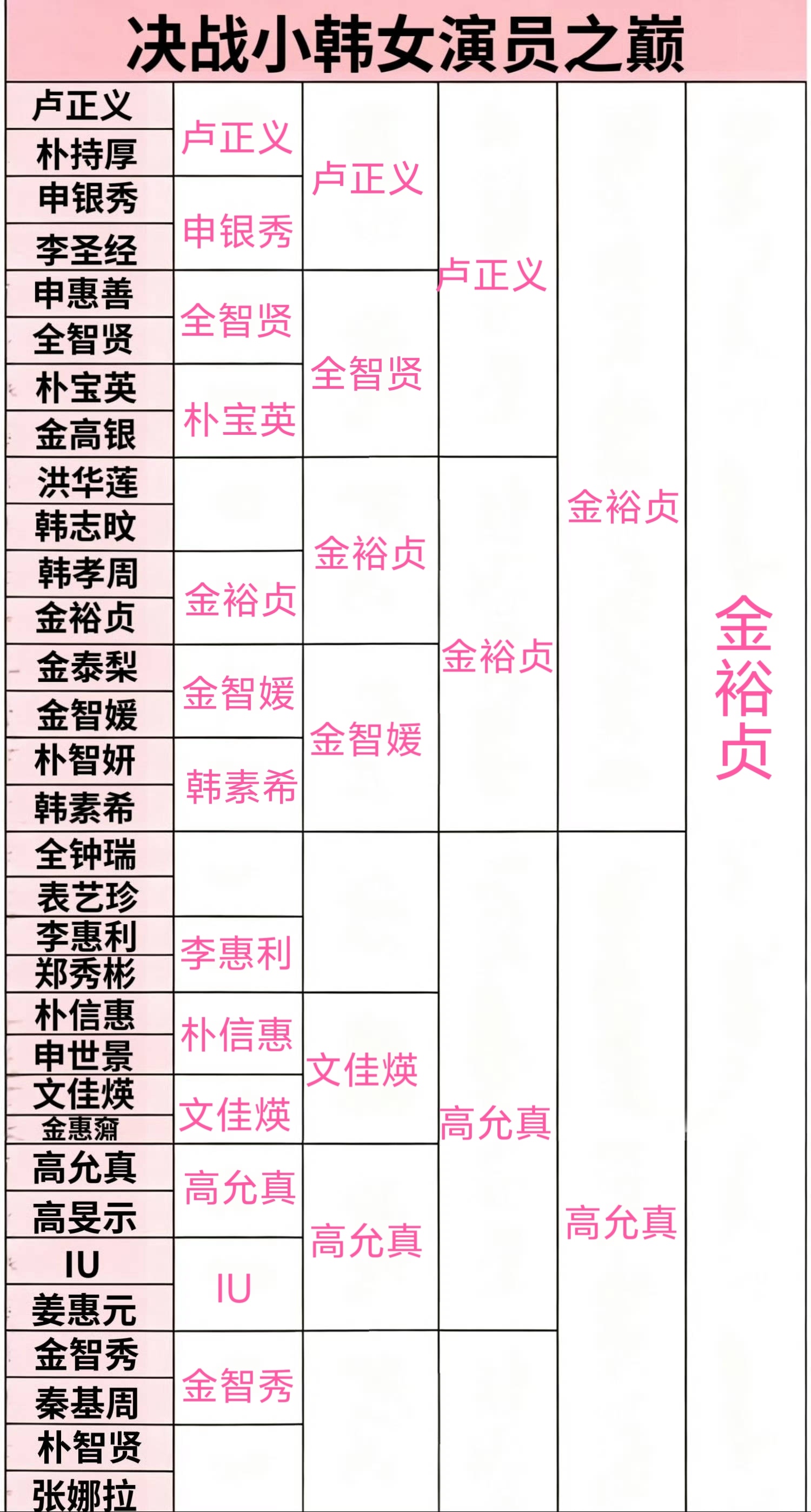 与恶魔有约和亲爱的X把我彻底变成了金裕贞的剧粉 真的超级好看 