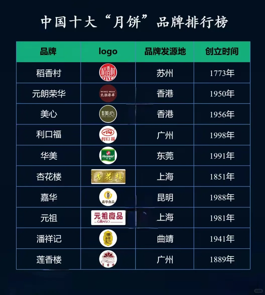 中国十大月饼品牌