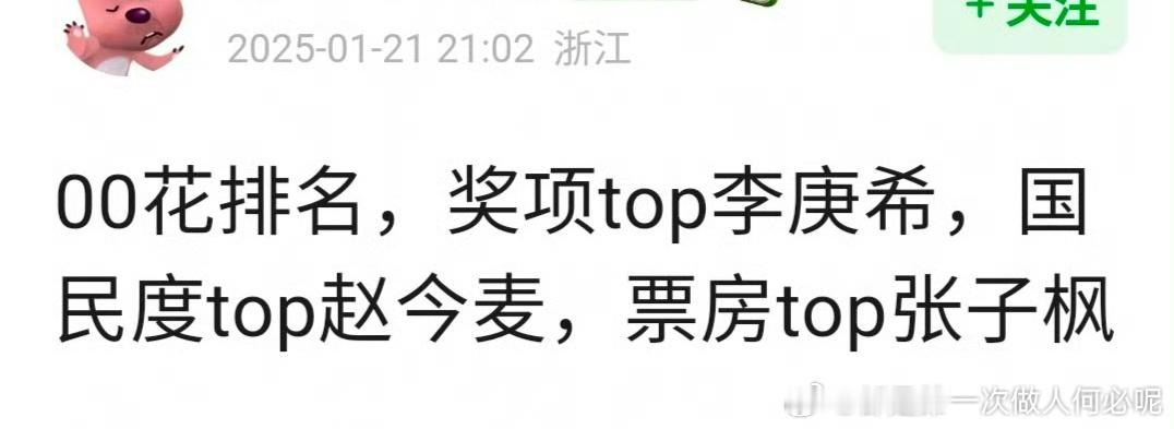 00后头部🌸张子枫 赵今麦 文淇 李庚希 刘浩存 奖项top 李庚希国名度to