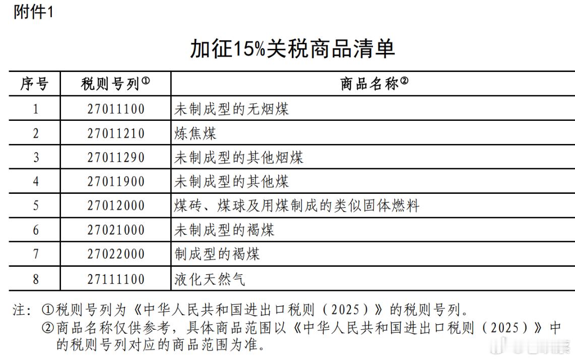 国务院关税税则委员会：自2025年2月10日起，对原产于美国的部分进口商品加征关