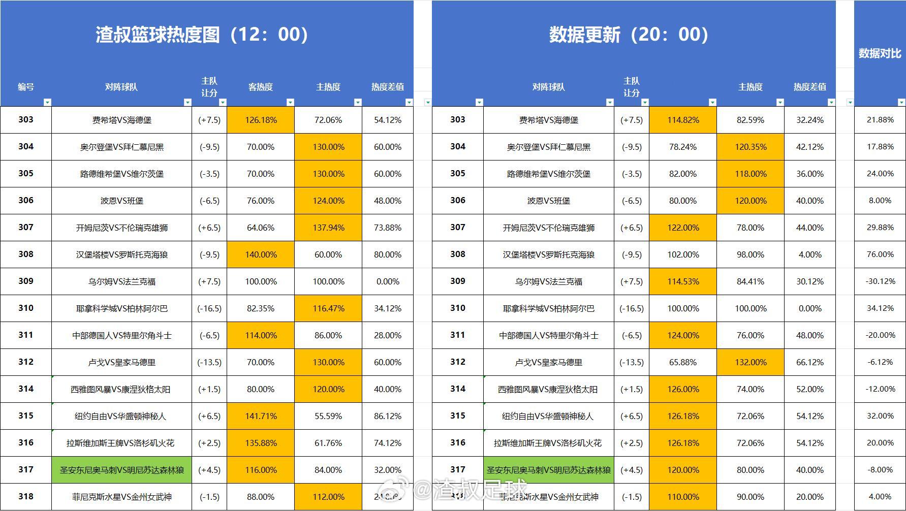 分享图片 