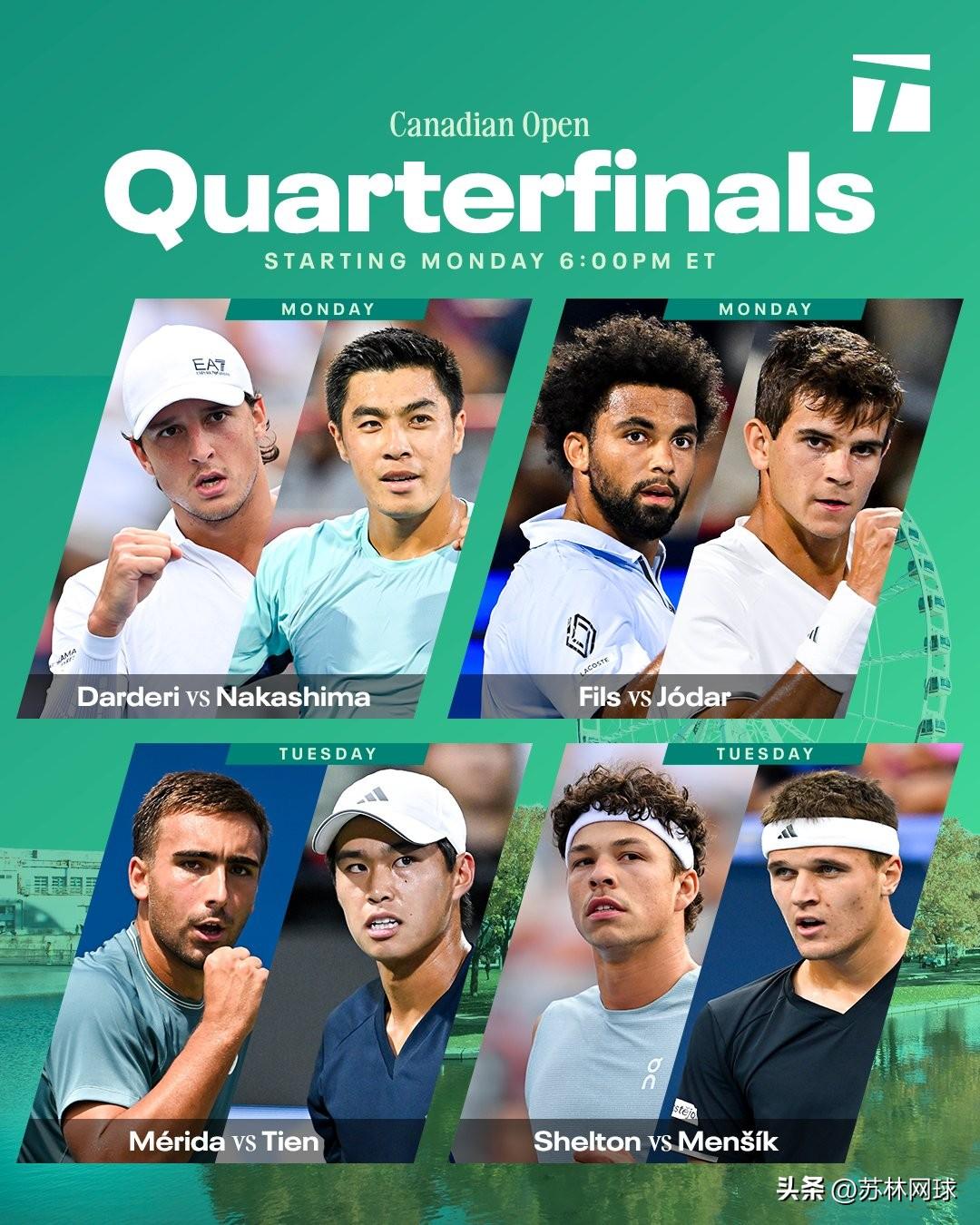 ATP1000蒙特利尔八强产生
上半区：
🇪🇸梅里达vs勒纳钱🇺🇸
🇨