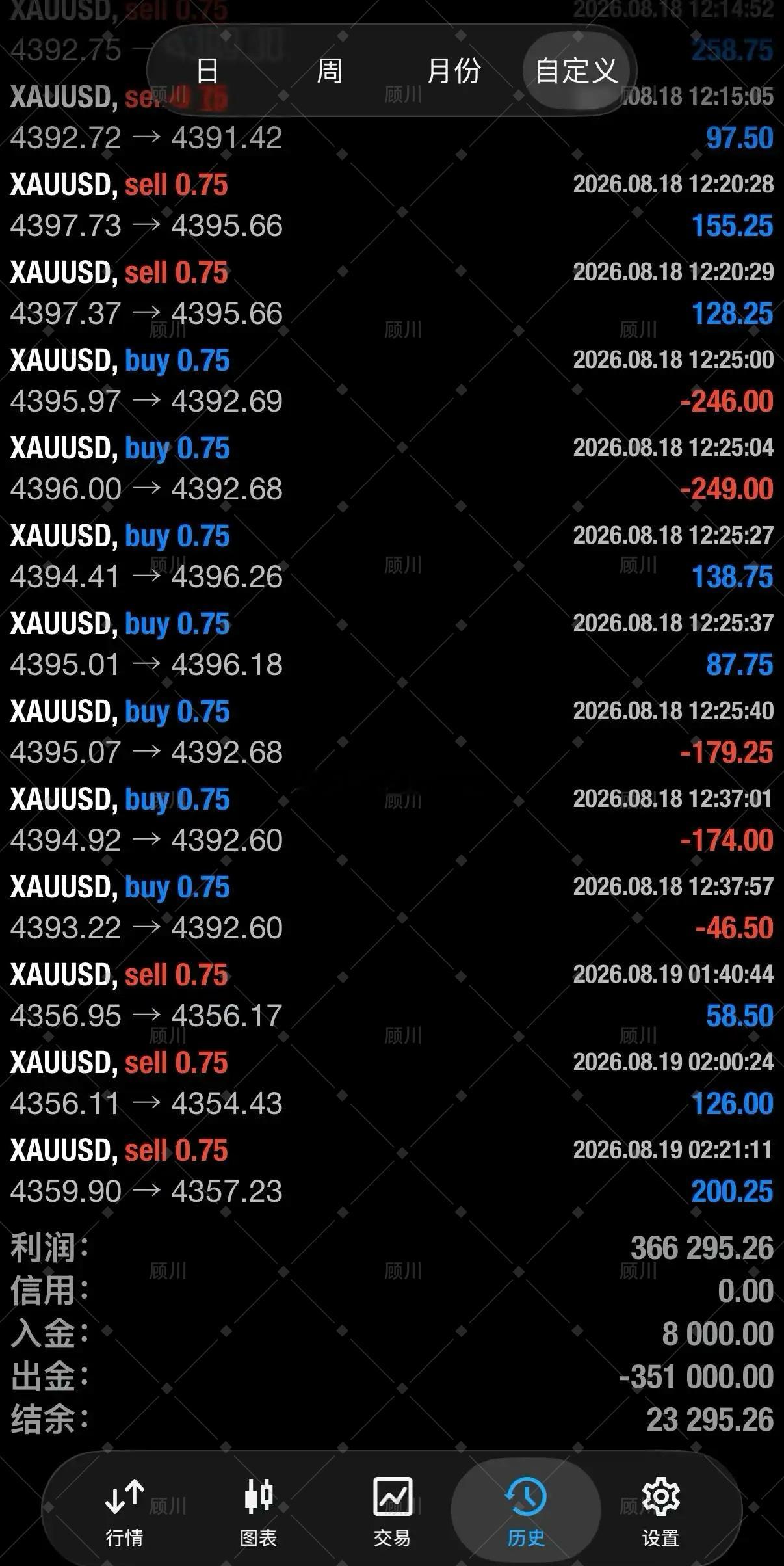 1万刀起步，单日利润近3万刀。不靠感觉，只靠纪律：复盘、执行、风控，做到位。仅限