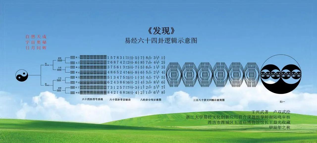 易经的智慧是华夏文化的总源头、是具有释放生命力的伏羲文化、在历史长河中、我们一路