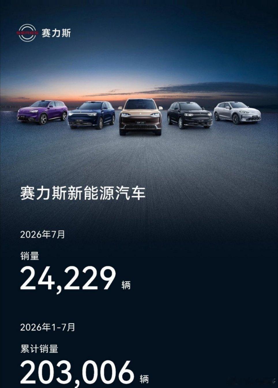 赛力斯7月销量同比下滑汽车赛力斯7月销量同比明显下滑，单月数据波动引来不少讨论。
