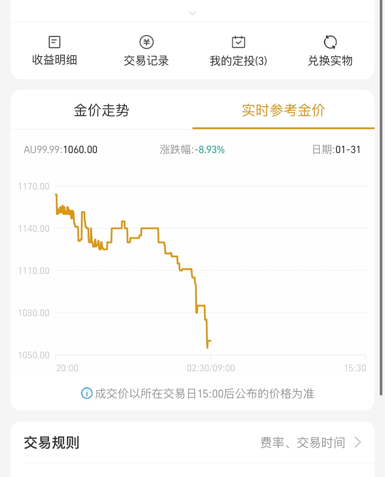 网友刚入手黄金今天跌没了4G按照昨晚的跌幅，这位网友又没了8G 