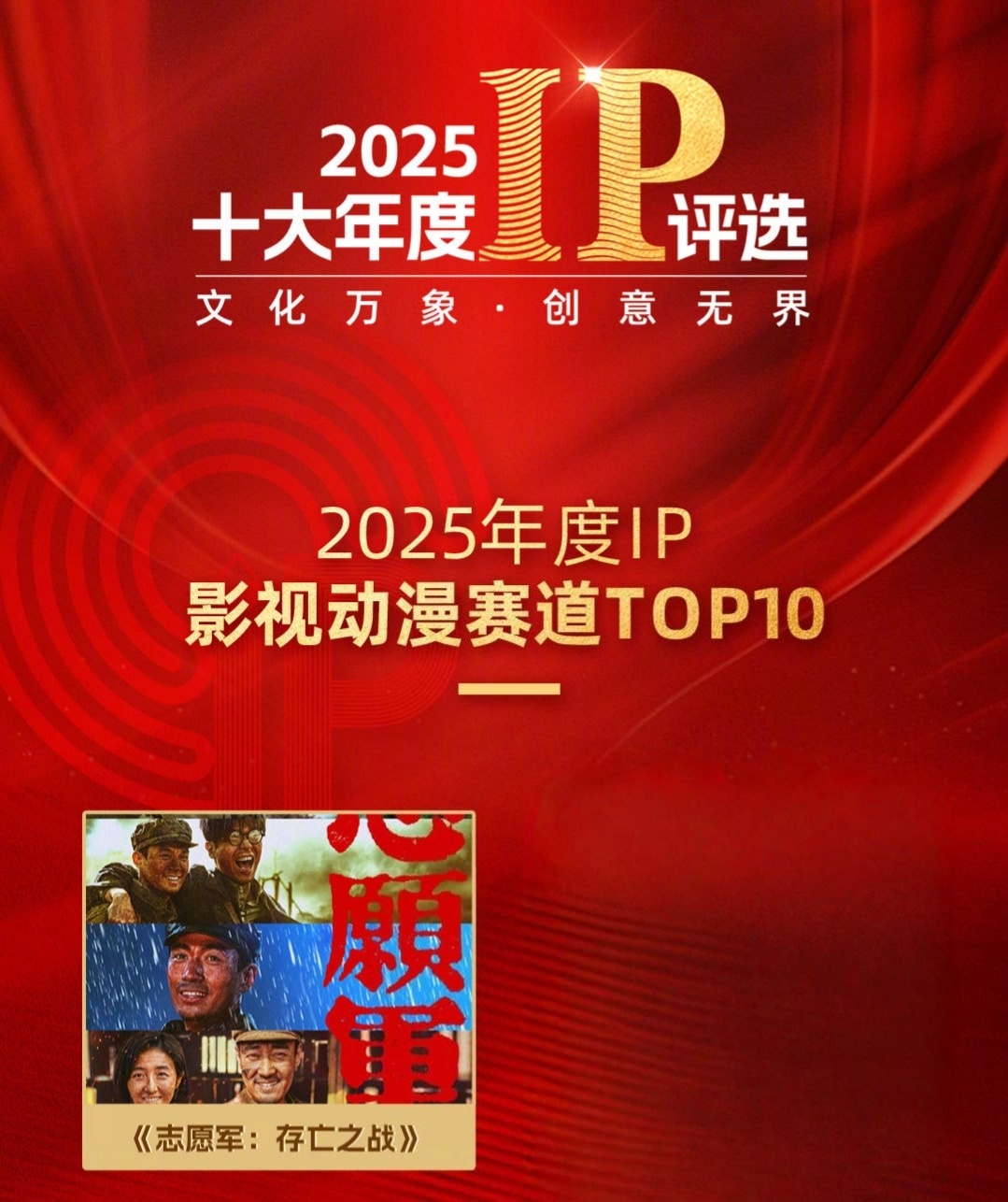 恭喜朱一龙主演电影《志愿军:存亡之战》入围2025年度十大IP！朱一龙2025年
