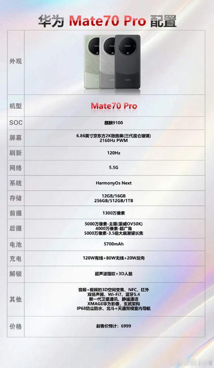 网传华为Mate 70的信息。Mate70 Pro 将搭载麒麟芯片，麒麟9100
