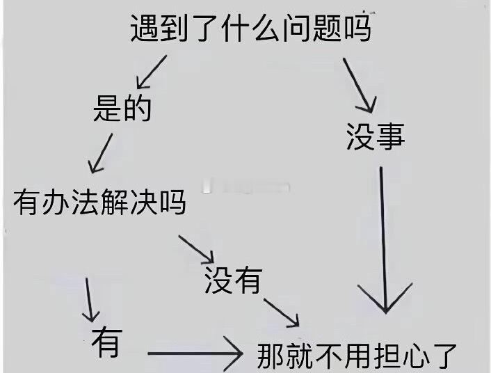 乐观主义者大脑的运作方式 