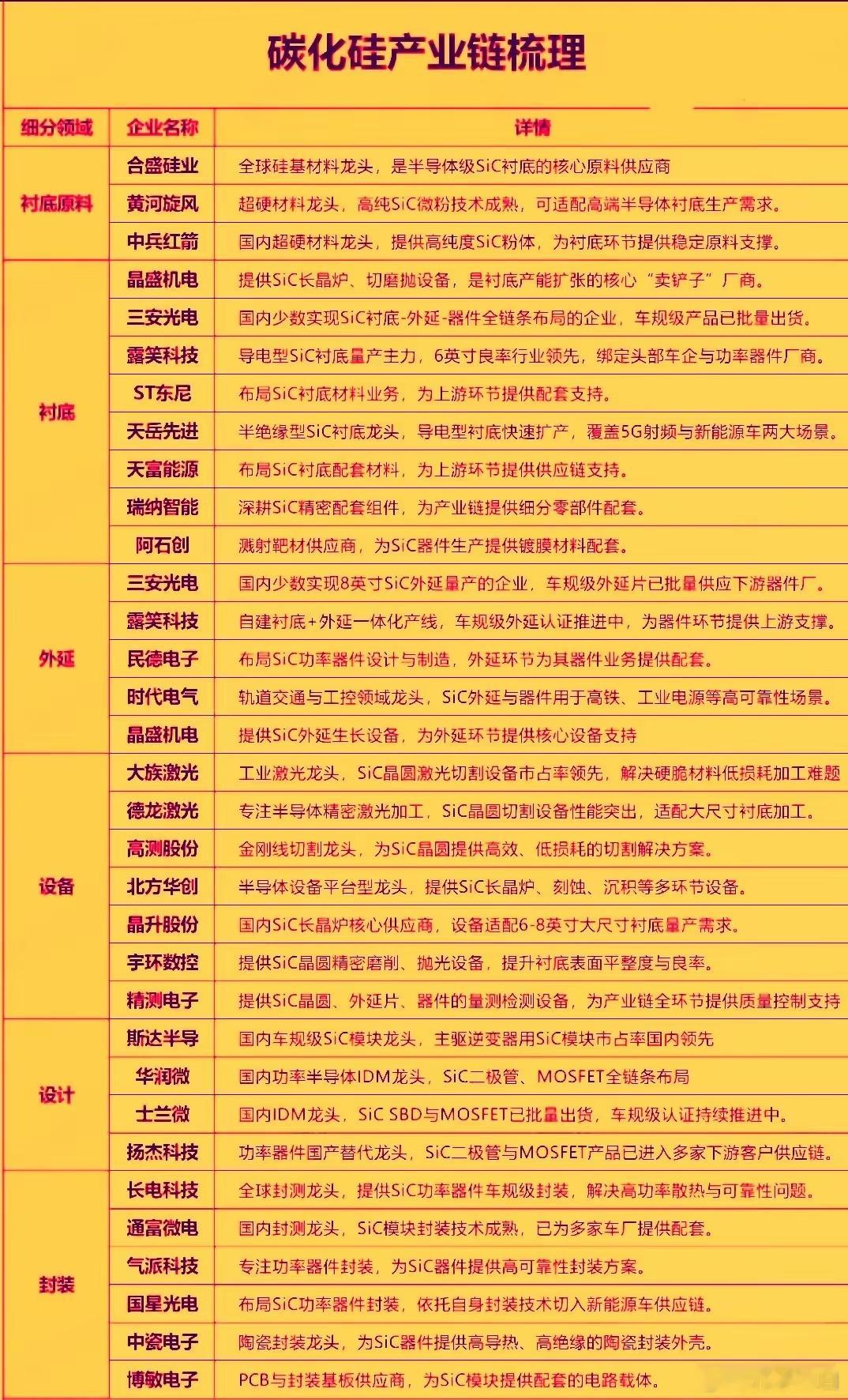 今天午后碳化硅概念股集体拉升，天岳先进，正帆科技，晶升股份等多只个股涨停或大幅上