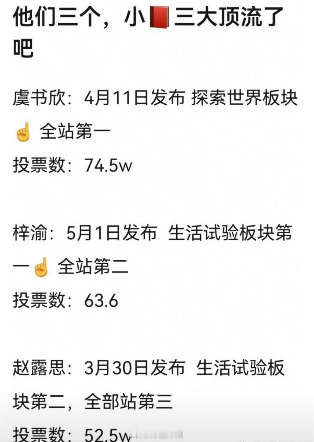网友评选出来的小红薯的三大顶流，有虞书欣、梓渝、赵露思，这三人的流量，算不算实至
