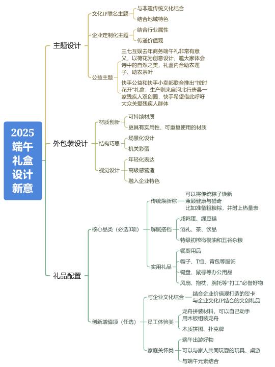 行政选端午礼盒，可以参考下这个