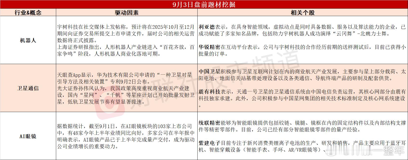 今天A股 可能表现的热点题材 ​​​