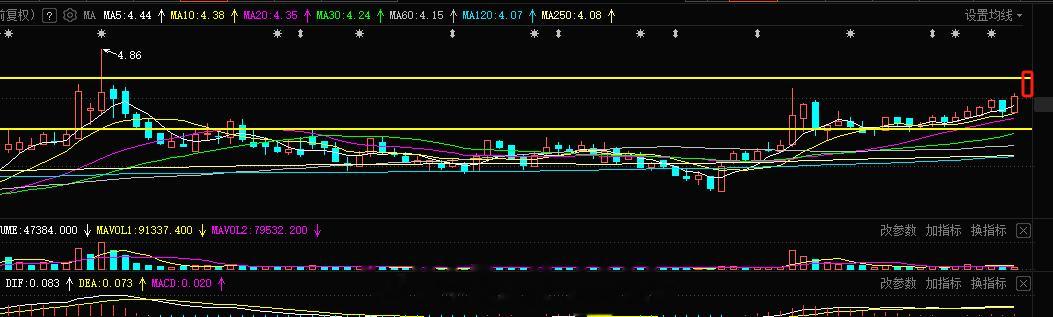 商业百货 ，内贸这块 小波段#A股[超话]##滴滴打车 打不到# ​​​