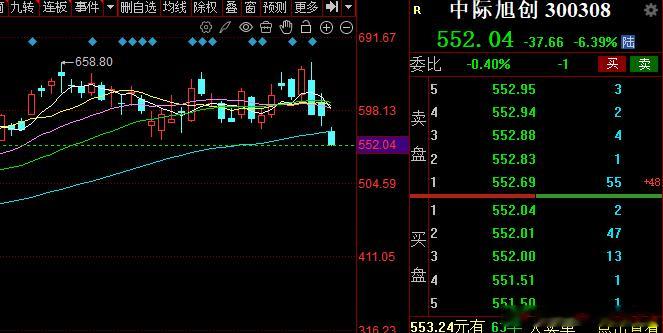不是我看空这一波光模块我前面跟大家点评过优等生最怕的不是成绩不好，而是市场对它的