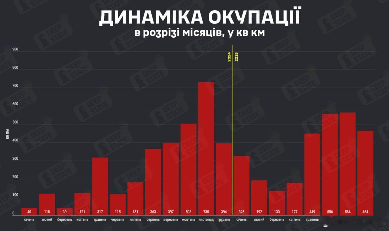 DS给与俄军最新评级：适当减持8月兽人的业绩完成速度扭增转降18%，只创造了46