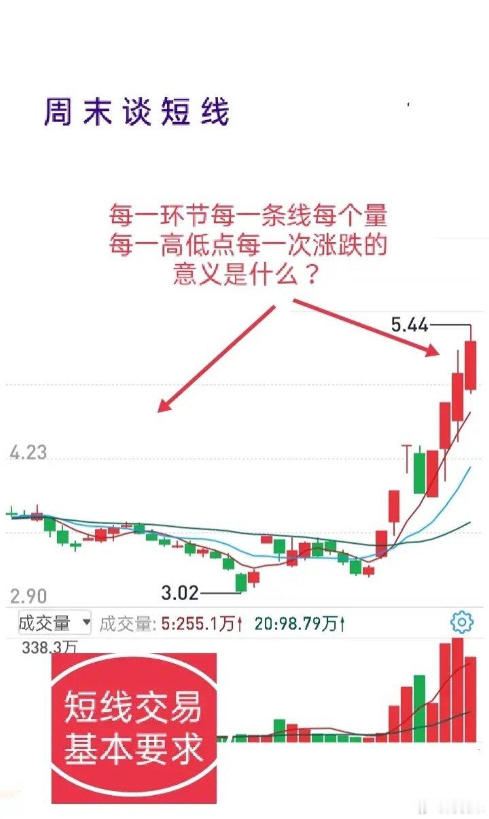 短线交易的基本要求，下面列出最重要的几条，一定要进行对比和反思。①绝对自由的时间