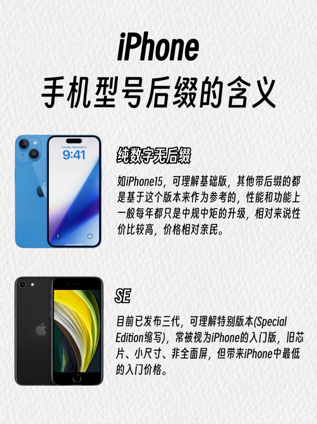 冷知识！！iPhone后缀/缩写都是什么意思？