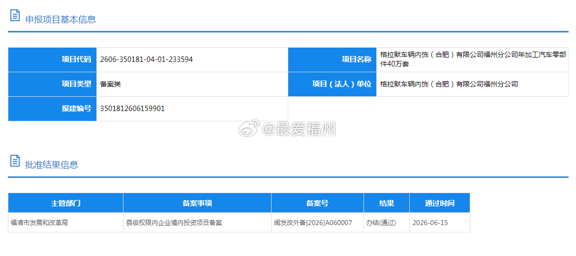 东南汽车城配套建设延伸至周边县域 德国的格拉默 福州智能座舱项目落地福清 