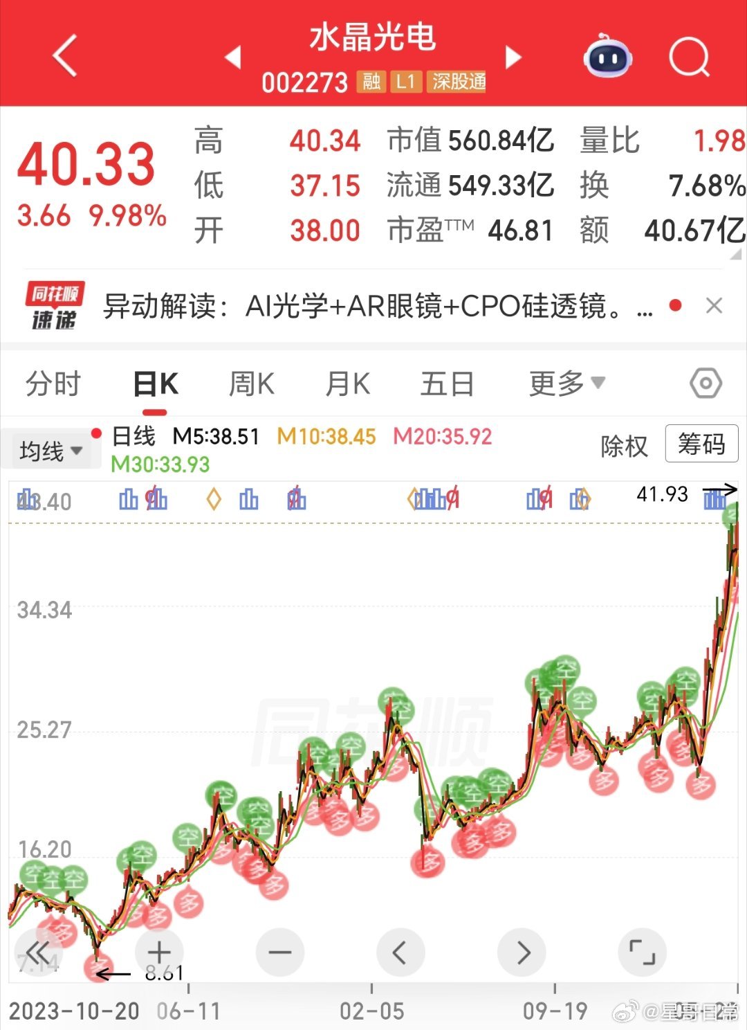 全是你们熟悉的，涨停。 