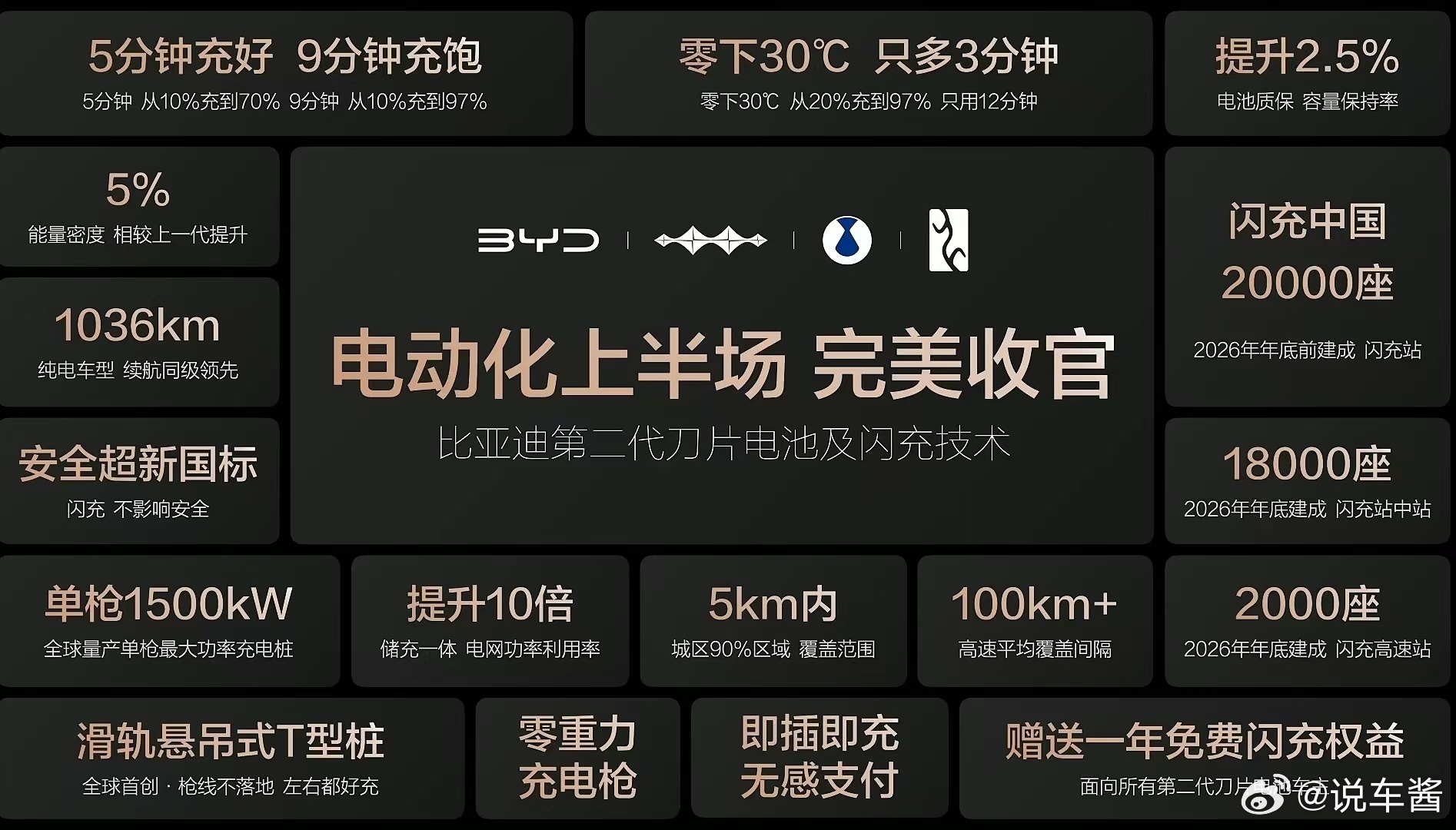 王总的话几次被掌声和欢呼声打断了比亚迪闪充充饱只用9分钟比亚迪闪充零下30度12