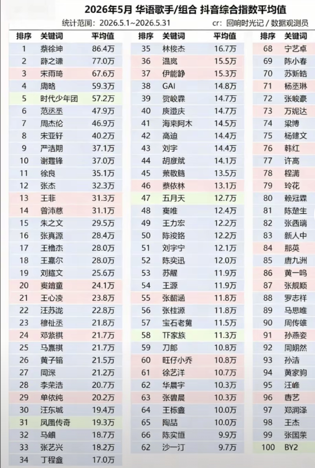 你哥还是你哥 