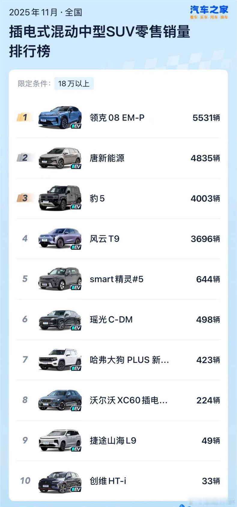 领克超电双子星累计交付超20万台全新领克07全新领克07全场景泊车王领克EM-P