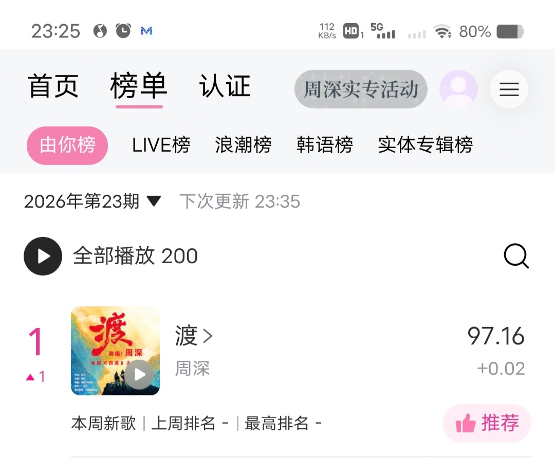 周深周深四渡主题曲上线       再次反超，推荐日榜92.06，大家坚持下去，