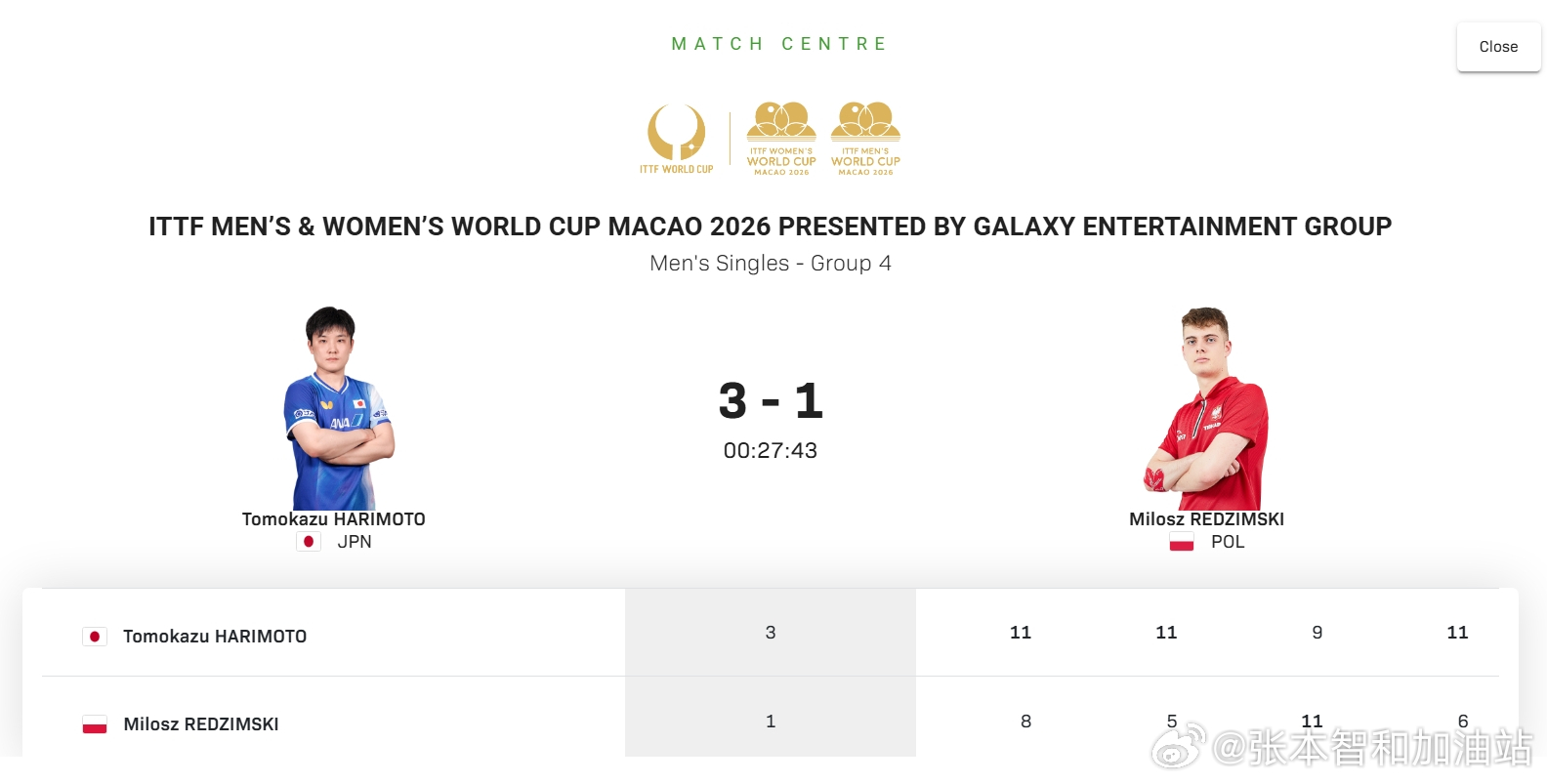2026澳门乒乓球世界杯张本智和 张本智和 3-1 米洛什·雷德齐姆斯基（8，5