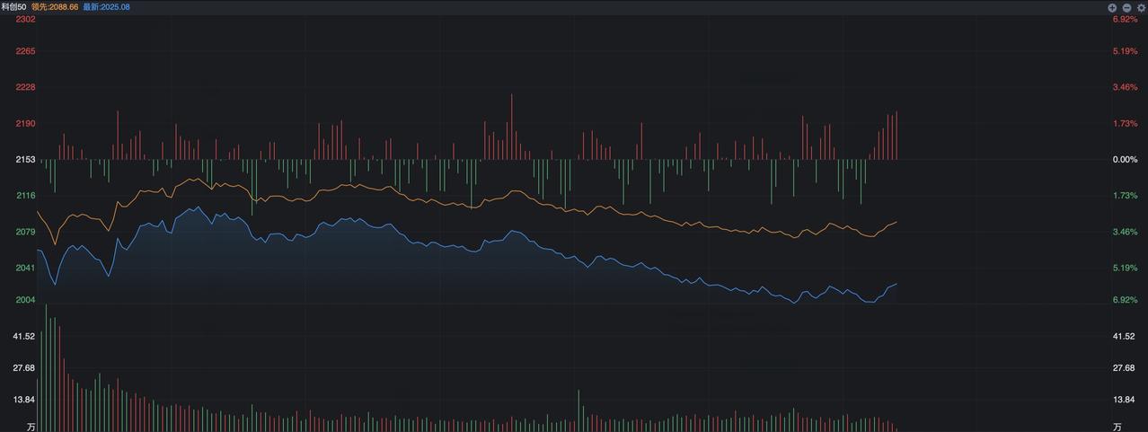 “双创”大跳水，科技牛没了？
 
 
隔夜外围市场出现重挫，尤其是美股费城半导体