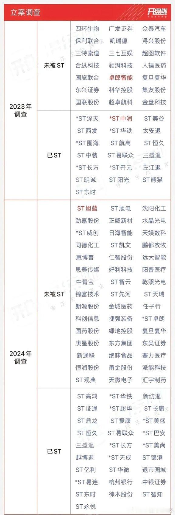 2025年1月1日开始，炒垃圾股要高度小心了！2025年1月1日开始，中国股市上