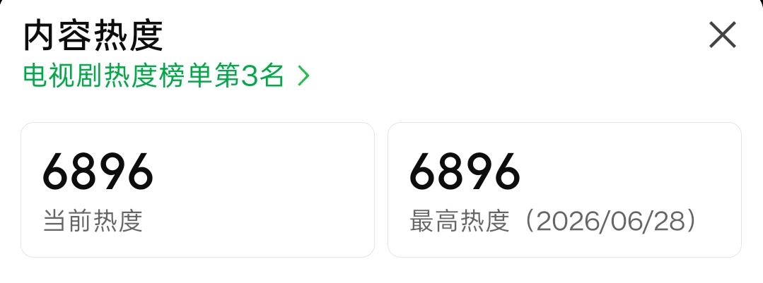 就差4只差4，来个4！！！ 