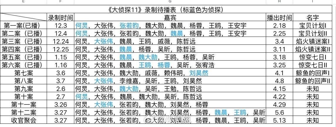 《大侦探》最新录制待播表大侦探11‖明星大侦探‖ 