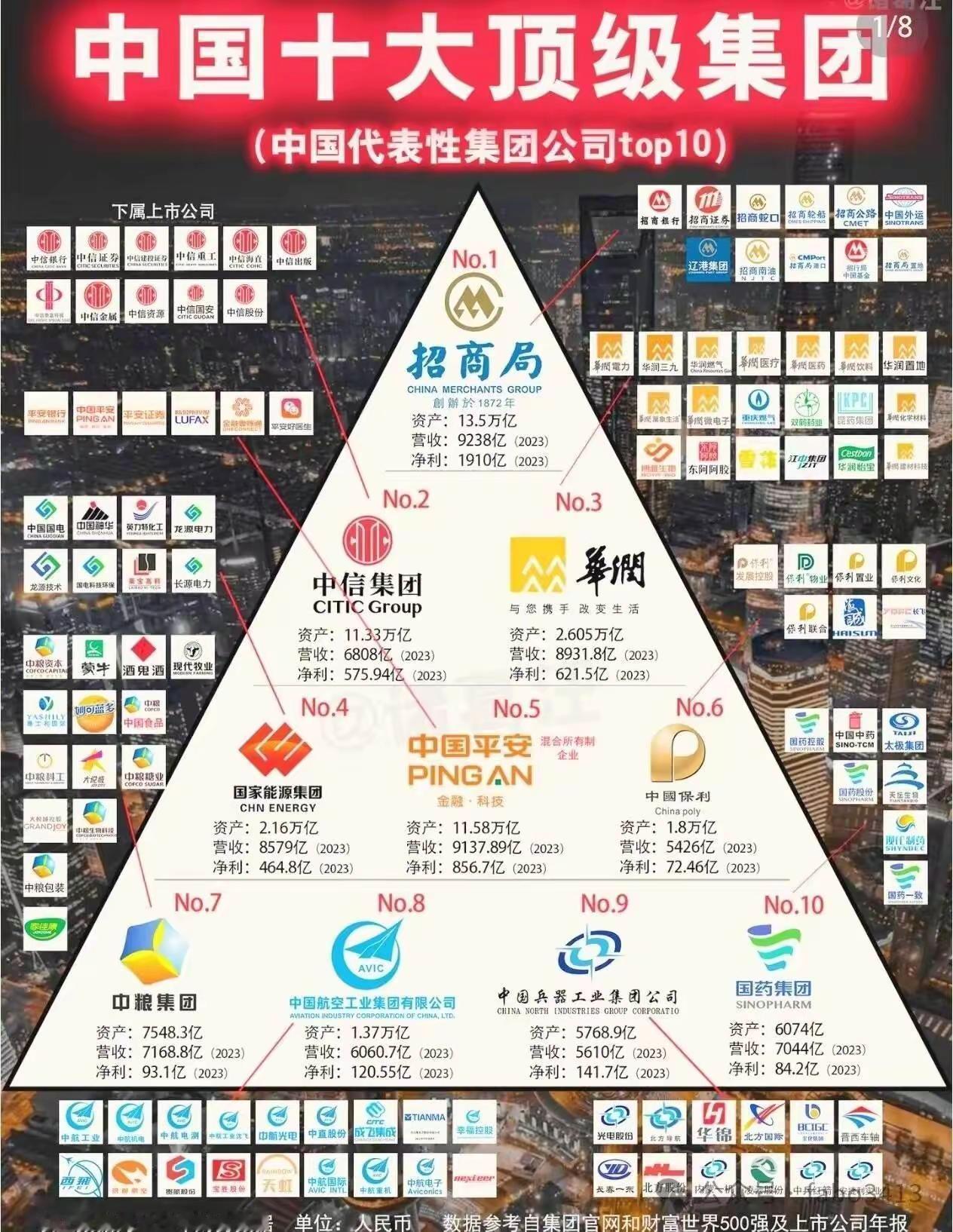 十大项级集团