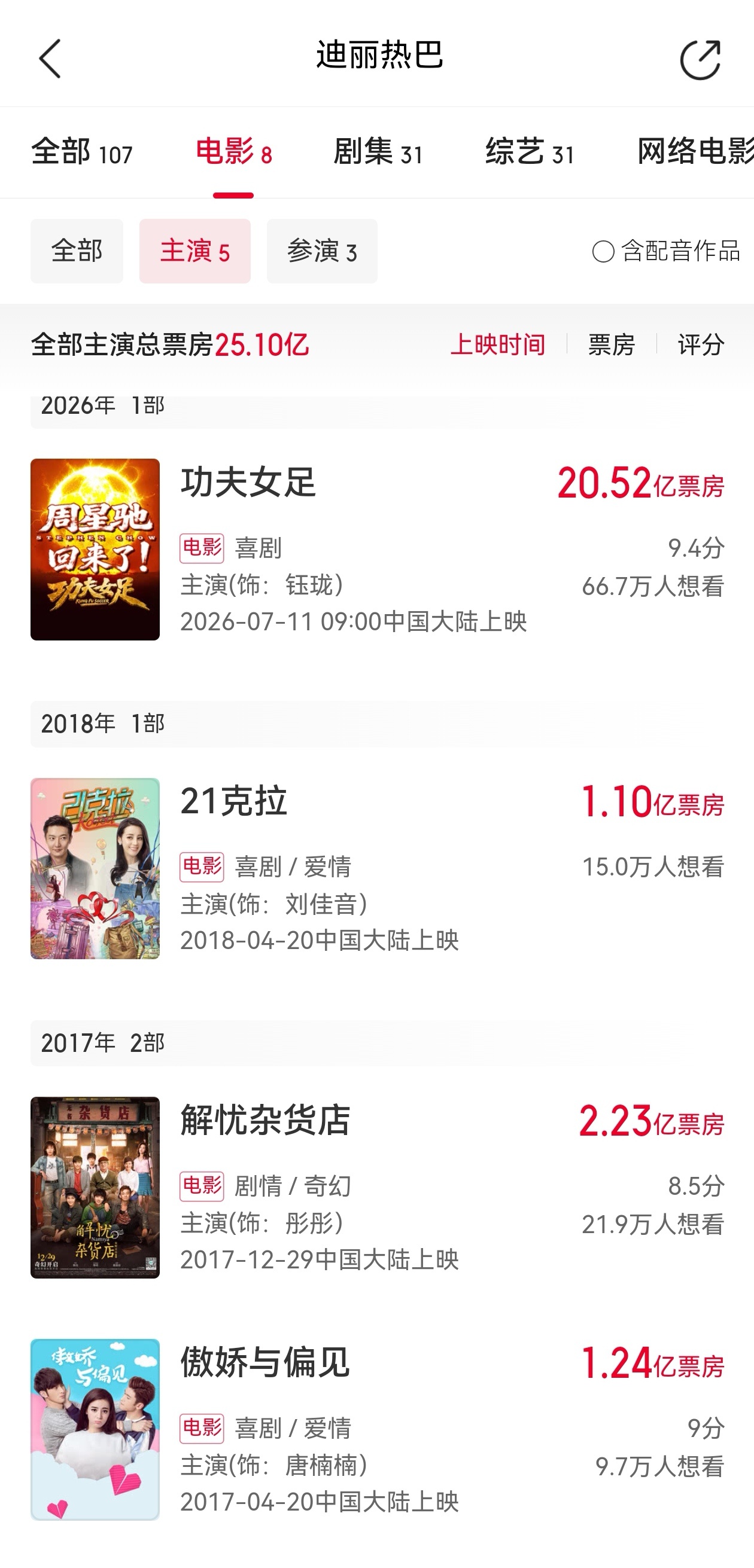 迪丽热巴主演（全二番内）电影票房已破25亿