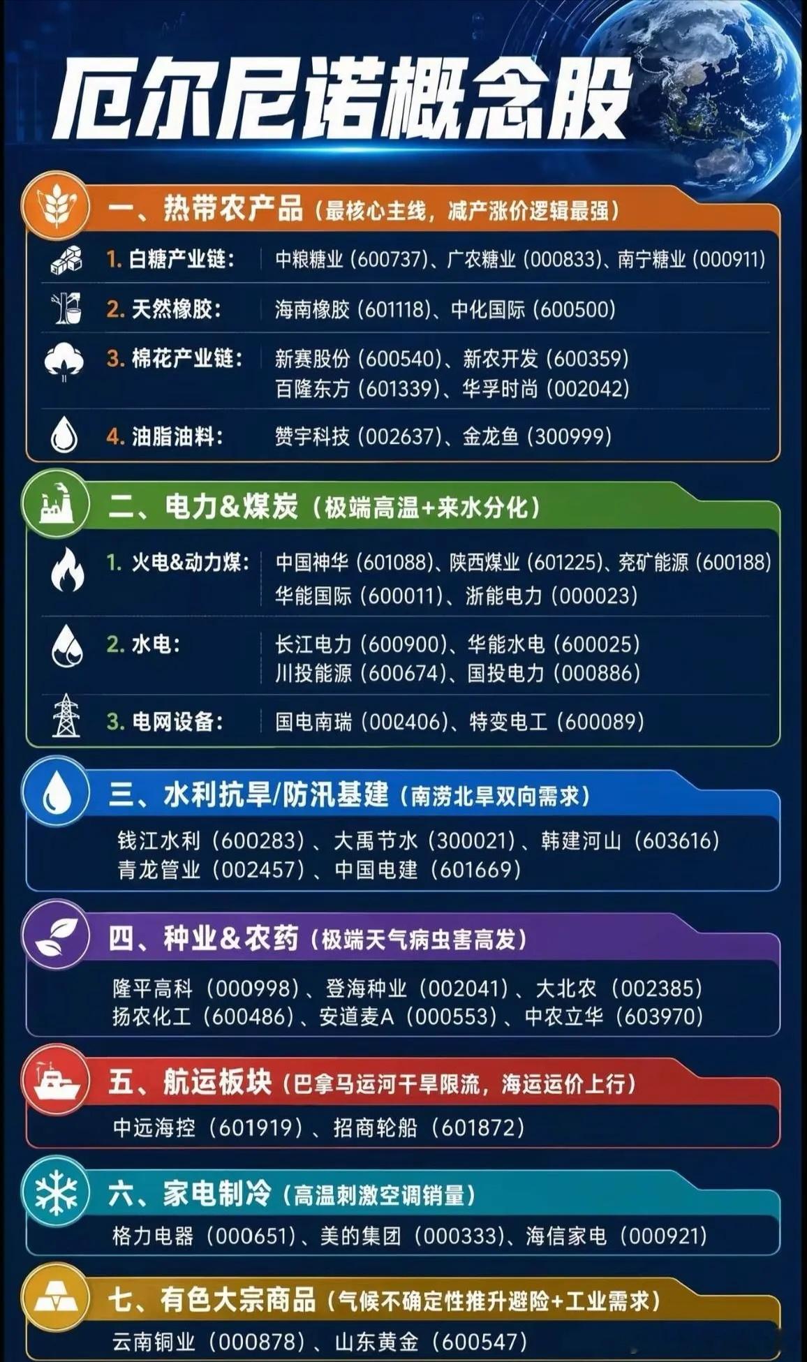 分享图片 