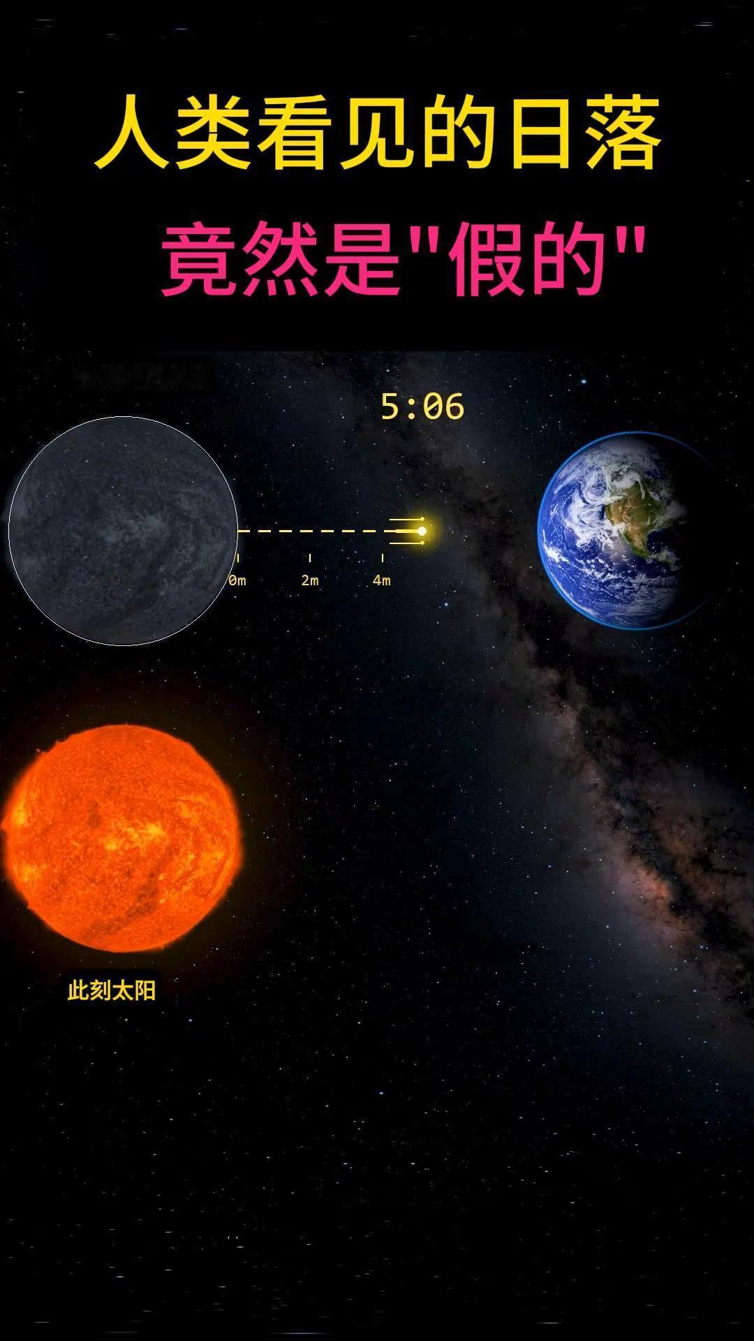 普通人根本想不到，你每天看到的太阳落山，其实根本不是真实的‘太阳落山’！光虽然在