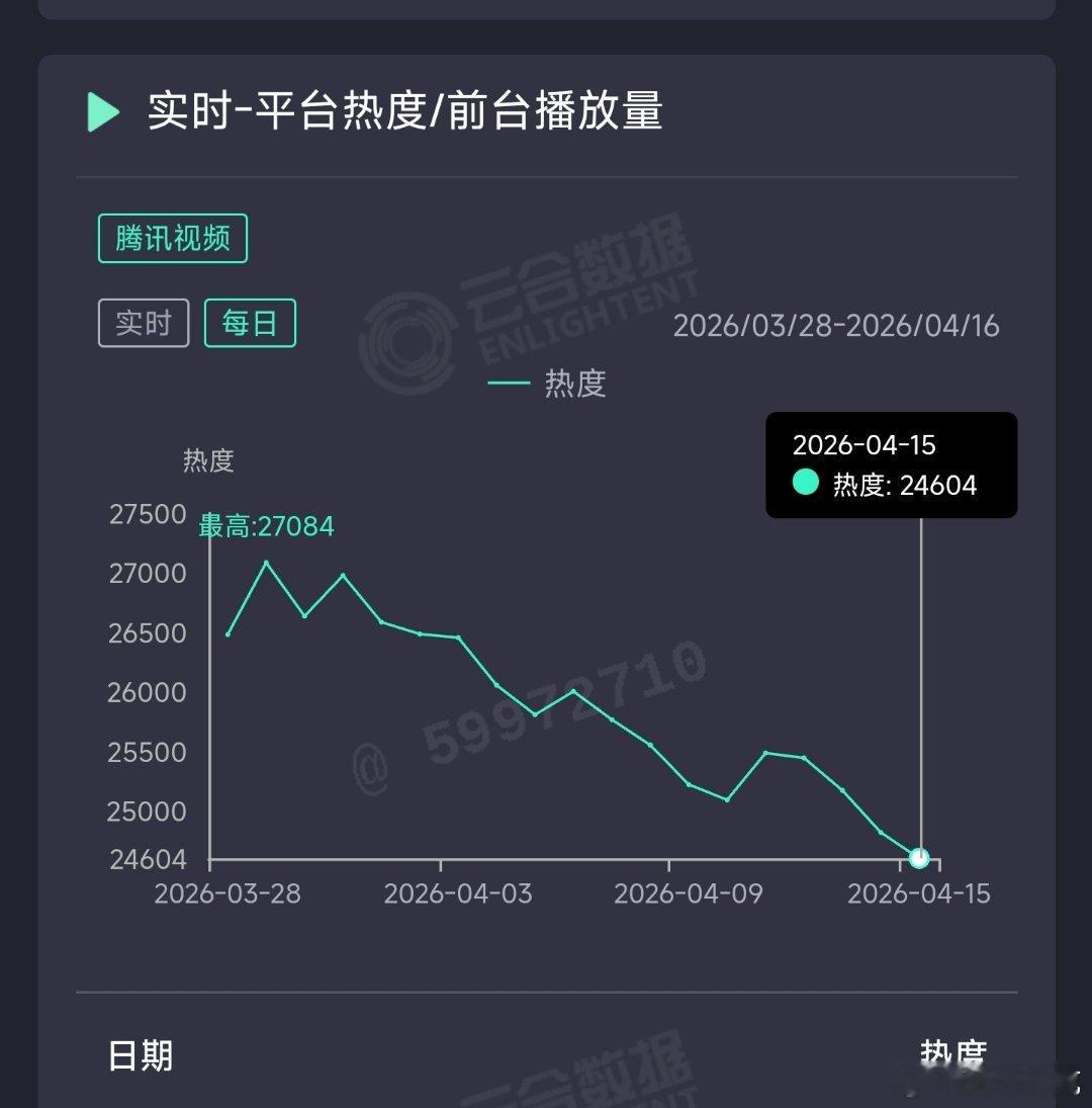 白日提灯 昨日云合推测1600万上下。 