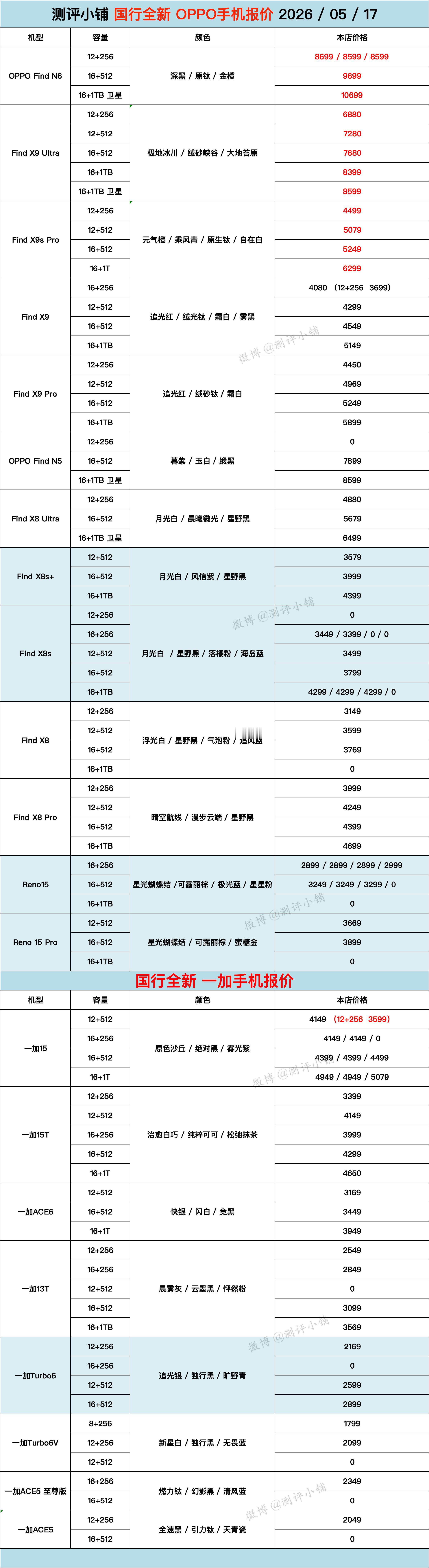 华为Mate80 Pro Max，Mate70，Pura80 Pro系列，小米1