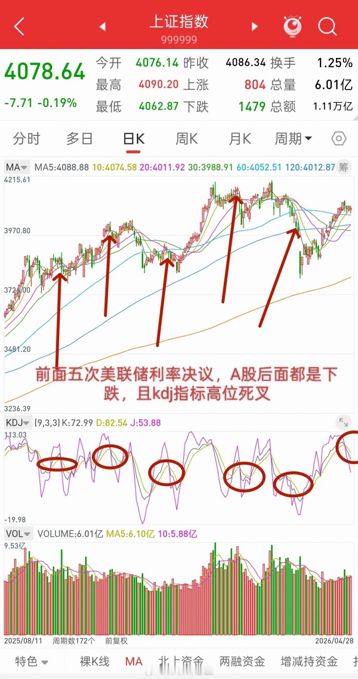 A股，真正的空头力量或许还没有释放！先说观点，这几天盘面上的感觉，在我看来，基本