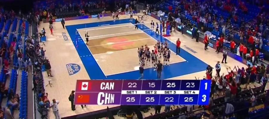 中国女排以3:1（25:22/25:15/22:25/25-23）战胜加拿大女排