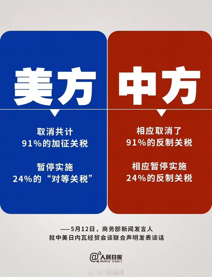 美帝国主义者很傲慢，凡是可以不讲理的地方就一定不讲理。要是讲一点理的话，那也是被