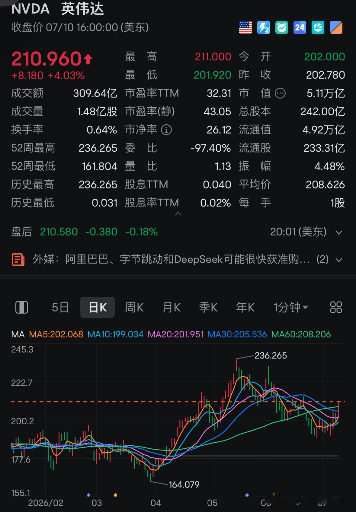 🍉大摩组织英伟达高层路演
黄仁勋：第一是单季营收破千亿仍在加速
第二是明确Ru